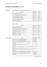 Preview for 401 page of RADIOMETER ABL800 FLEX Operator'S Manual