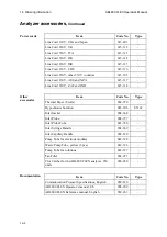 Preview for 402 page of RADIOMETER ABL800 FLEX Operator'S Manual