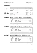 Preview for 403 page of RADIOMETER ABL800 FLEX Operator'S Manual