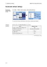 Preview for 408 page of RADIOMETER ABL800 FLEX Operator'S Manual