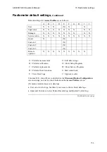 Preview for 409 page of RADIOMETER ABL800 FLEX Operator'S Manual