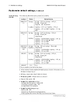 Preview for 410 page of RADIOMETER ABL800 FLEX Operator'S Manual