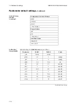 Preview for 412 page of RADIOMETER ABL800 FLEX Operator'S Manual