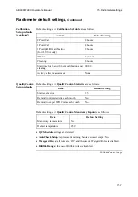 Preview for 413 page of RADIOMETER ABL800 FLEX Operator'S Manual