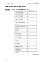 Preview for 414 page of RADIOMETER ABL800 FLEX Operator'S Manual