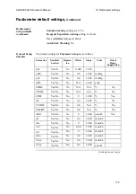 Preview for 415 page of RADIOMETER ABL800 FLEX Operator'S Manual