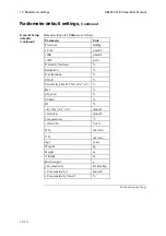 Preview for 416 page of RADIOMETER ABL800 FLEX Operator'S Manual