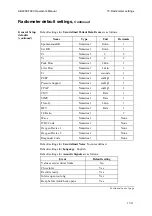 Preview for 417 page of RADIOMETER ABL800 FLEX Operator'S Manual