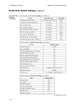 Preview for 418 page of RADIOMETER ABL800 FLEX Operator'S Manual