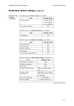 Preview for 419 page of RADIOMETER ABL800 FLEX Operator'S Manual