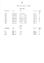 Preview for 61 page of RADIOMETER AFM 3 Manual