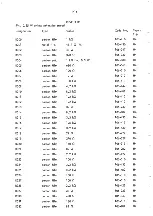 Preview for 64 page of RADIOMETER AFM 3 Manual