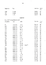 Preview for 68 page of RADIOMETER AFM 3 Manual