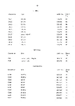 Preview for 72 page of RADIOMETER AFM 3 Manual