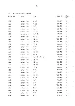 Preview for 74 page of RADIOMETER AFM 3 Manual