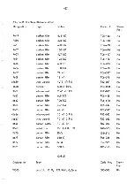 Preview for 75 page of RADIOMETER AFM 3 Manual