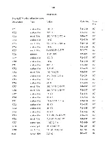 Preview for 78 page of RADIOMETER AFM 3 Manual