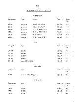 Preview for 86 page of RADIOMETER AFM 3 Manual