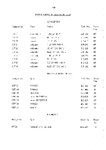 Preview for 88 page of RADIOMETER AFM 3 Manual