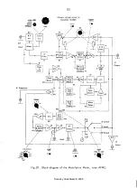 Preview for 20 page of RADIOMETER AFM2 Operating Instructions Manual