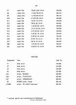 Preview for 57 page of RADIOMETER AFM2 Operating Instructions Manual