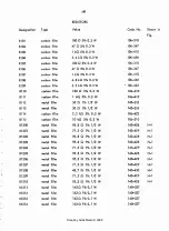 Preview for 62 page of RADIOMETER AFM2 Operating Instructions Manual