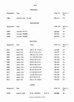 Preview for 69 page of RADIOMETER AFM2 Operating Instructions Manual