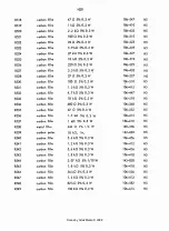 Preview for 73 page of RADIOMETER AFM2 Operating Instructions Manual