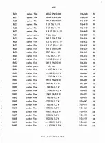 Preview for 78 page of RADIOMETER AFM2 Operating Instructions Manual