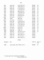 Preview for 79 page of RADIOMETER AFM2 Operating Instructions Manual