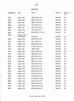 Preview for 82 page of RADIOMETER AFM2 Operating Instructions Manual