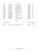 Preview for 83 page of RADIOMETER AFM2 Operating Instructions Manual