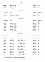 Preview for 85 page of RADIOMETER AFM2 Operating Instructions Manual