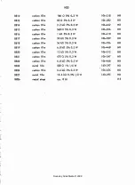 Preview for 86 page of RADIOMETER AFM2 Operating Instructions Manual