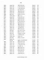 Preview for 89 page of RADIOMETER AFM2 Operating Instructions Manual