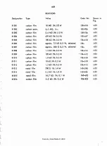 Preview for 92 page of RADIOMETER AFM2 Operating Instructions Manual