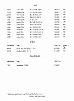 Preview for 95 page of RADIOMETER AFM2 Operating Instructions Manual