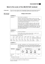 Preview for 5 page of RADIOMETER FLEX ABL90 Reference Manual