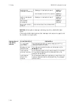 Preview for 86 page of RADIOMETER FLEX ABL90 Reference Manual