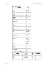 Preview for 94 page of RADIOMETER FLEX ABL90 Reference Manual