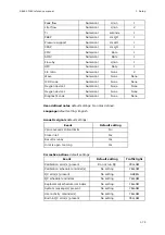 Preview for 95 page of RADIOMETER FLEX ABL90 Reference Manual