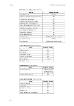 Preview for 96 page of RADIOMETER FLEX ABL90 Reference Manual