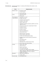 Preview for 100 page of RADIOMETER FLEX ABL90 Reference Manual