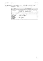 Preview for 101 page of RADIOMETER FLEX ABL90 Reference Manual