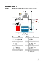 Preview for 117 page of RADIOMETER FLEX ABL90 Reference Manual