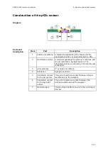 Preview for 151 page of RADIOMETER FLEX ABL90 Reference Manual