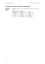 Preview for 182 page of RADIOMETER FLEX ABL90 Reference Manual