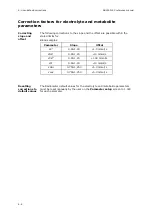 Preview for 186 page of RADIOMETER FLEX ABL90 Reference Manual