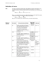 Preview for 189 page of RADIOMETER FLEX ABL90 Reference Manual