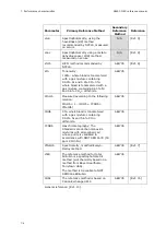 Preview for 190 page of RADIOMETER FLEX ABL90 Reference Manual